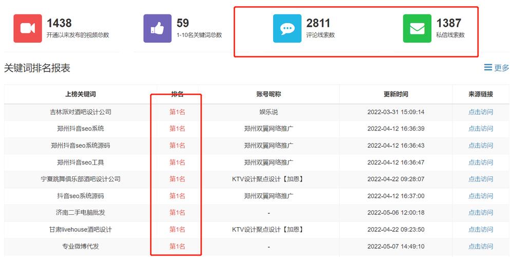 seo用什么软件快速排名?