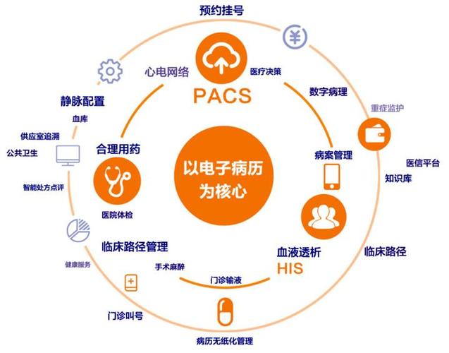 医院的网络编辑具体是干什么工作的?还有提成可以拿?