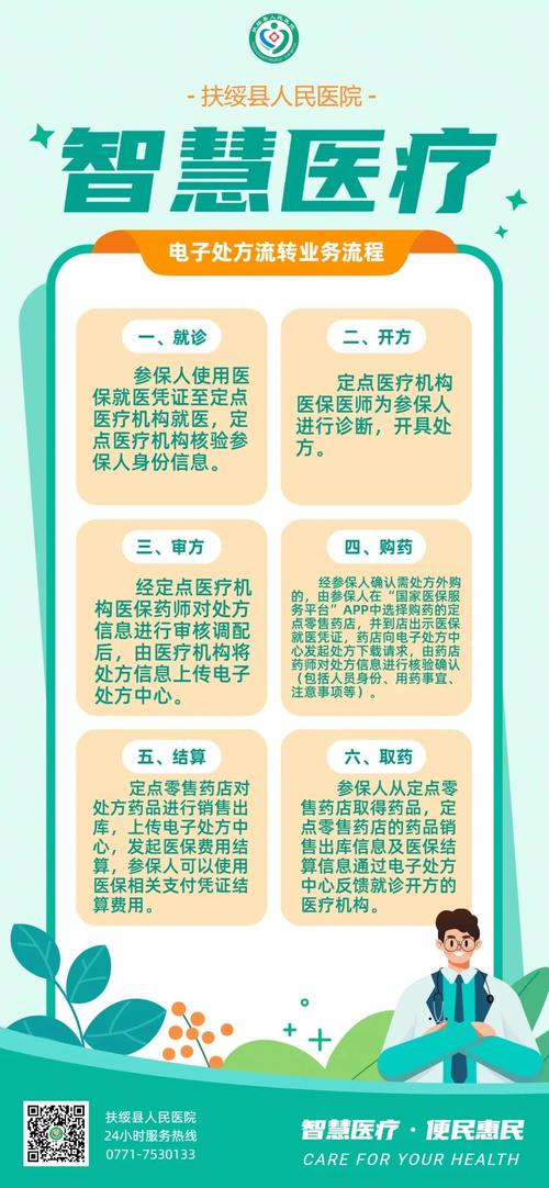 医院要如何做网络营销?