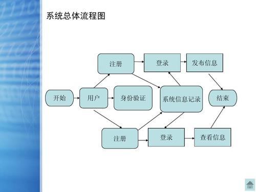 网站建设一般怎么做的,什么样的流程?