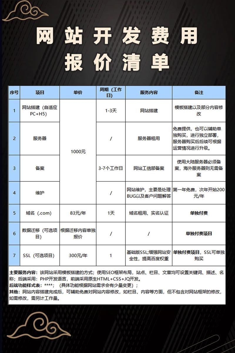 制作一个公司网站大概需要多少钱?需要哪些费用?