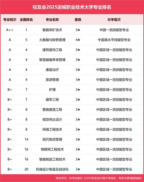 运城市天月网络科技有限公司怎么样?
