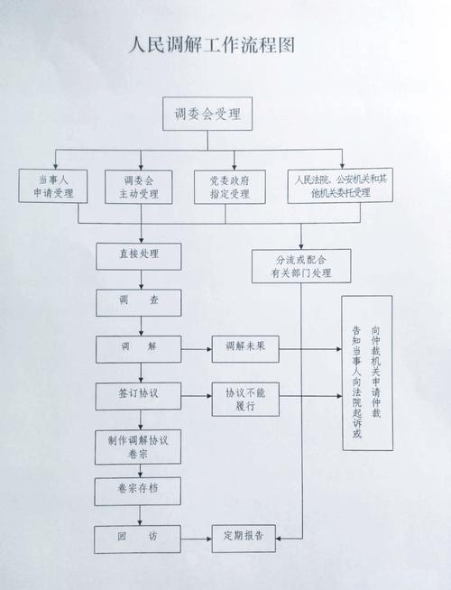 泰安市司法局机构设置