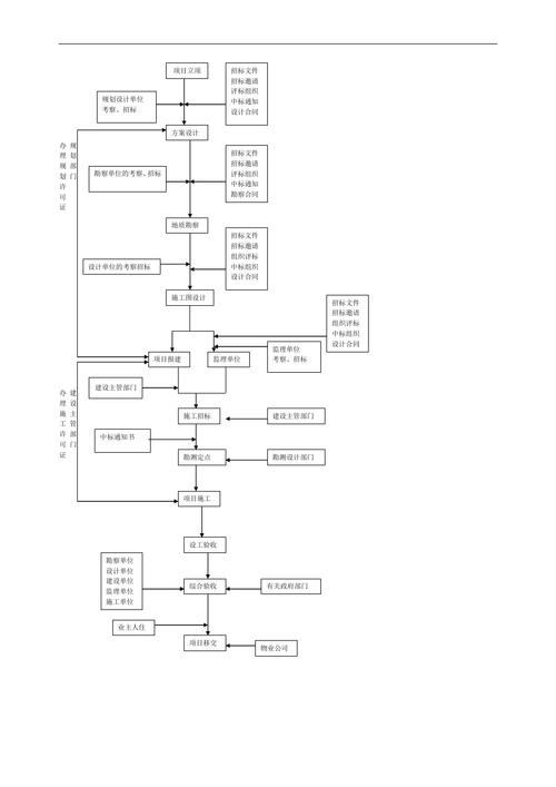 网站建设一般怎么做的,什么样的流程?
