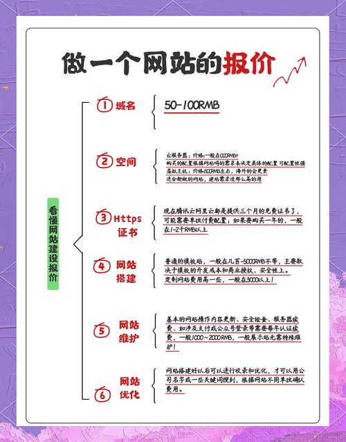 网站建设一般需要多少钱?