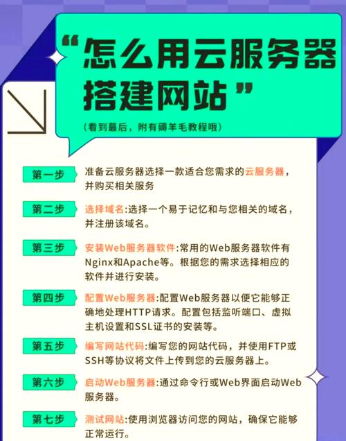 快速搭建个人网站保姆级教程:第四章、公网安备(公安备案)