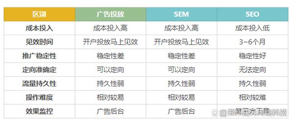 SEO优化和关键词,有什么区别和联系?