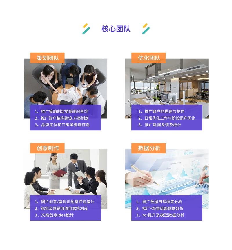sem竞价账户托管费用多少?怎么样?