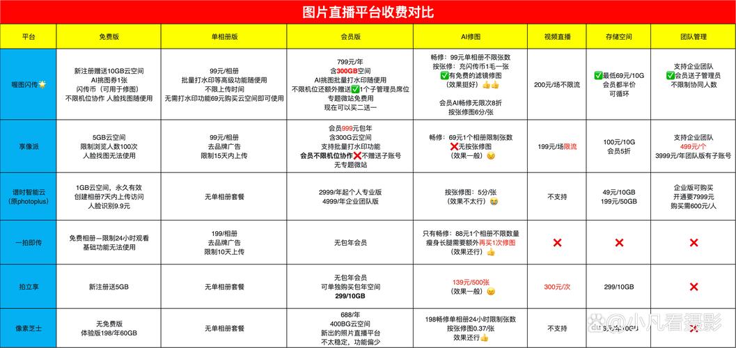 开发一个视频直播APP需要多少费用