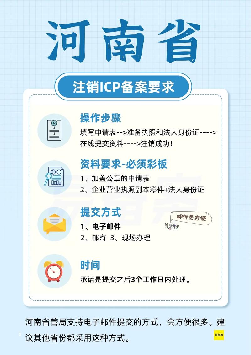 域名备案注销步骤