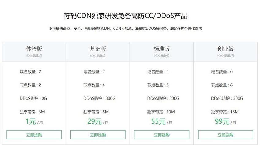 怎样选取免备案虚拟主机空间呢