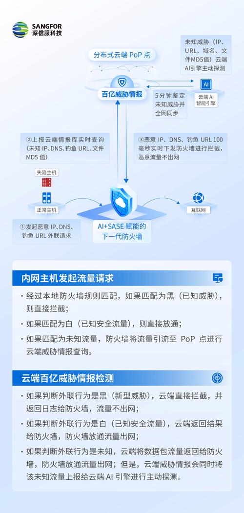 免备案空间怎么防攻击免备案高防空间