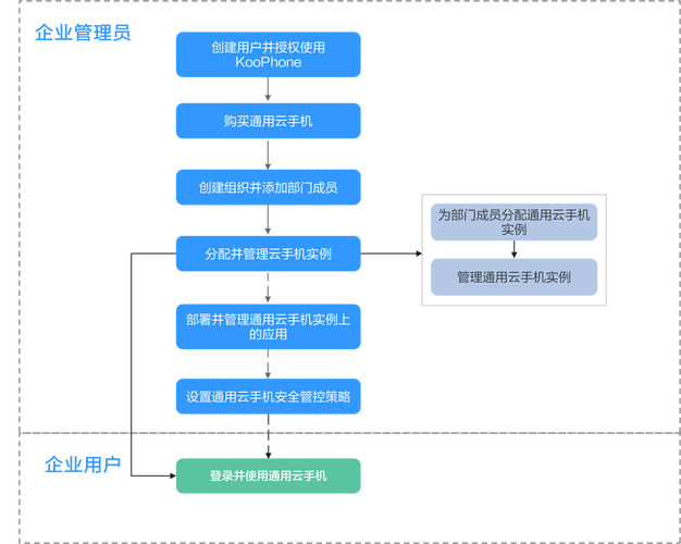 WAP手机网站建设流程有哪些