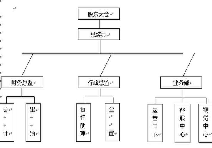 衢州一渡网络科技有限公司怎么样?