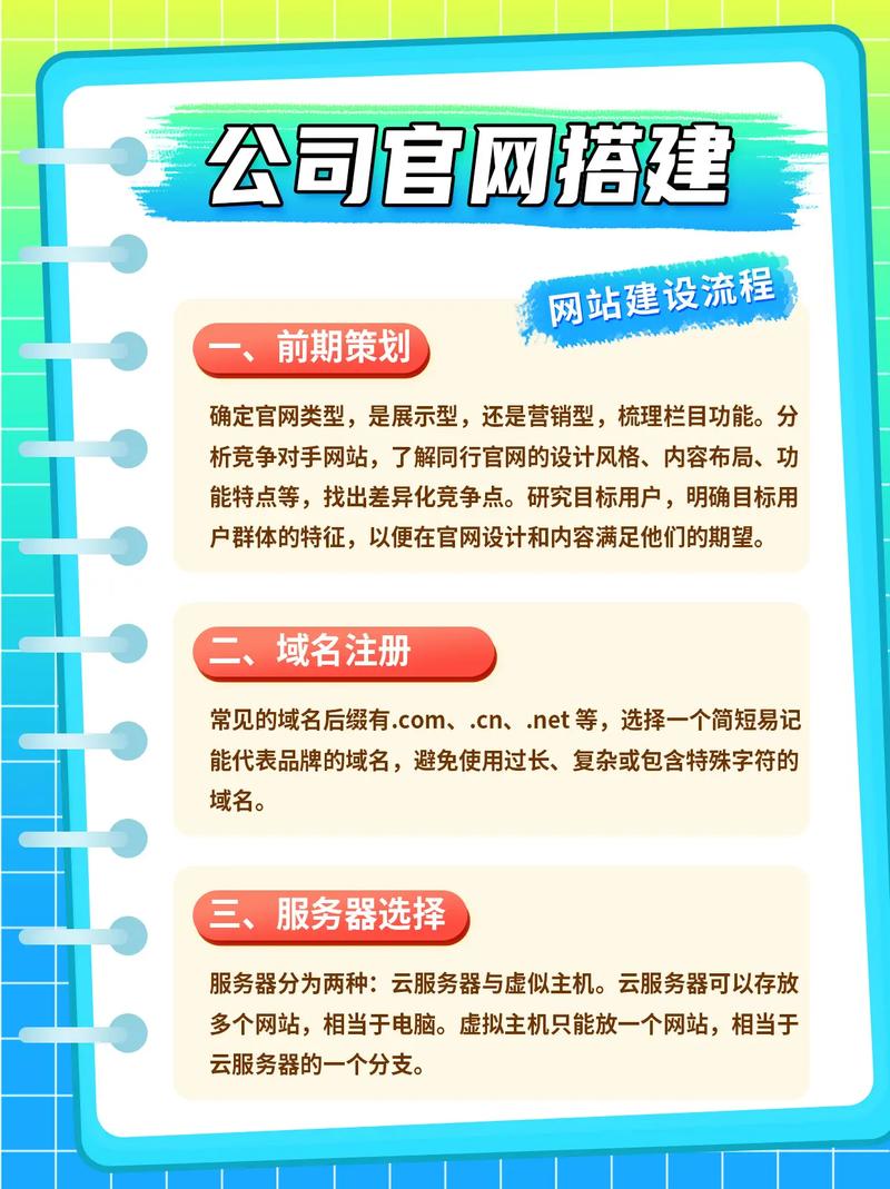 搭建企业网站,有什么注意事项?