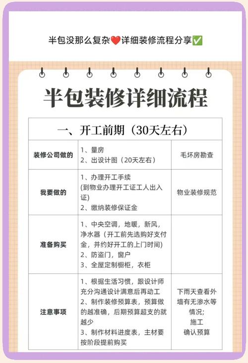 北京诗意装饰成都一品建设装饰服务流程