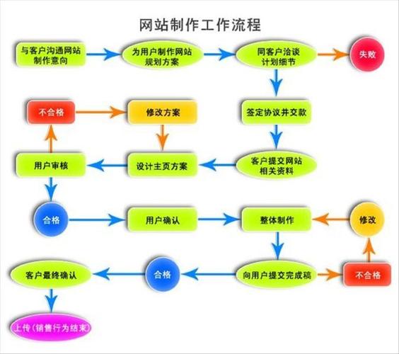 什么是网站建设