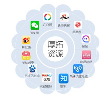 深圳网络推广怎么做?