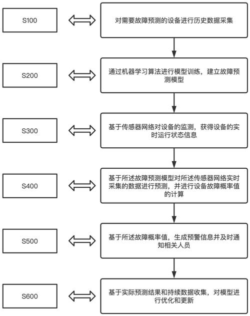 物联网系统开发的流程是什么?
