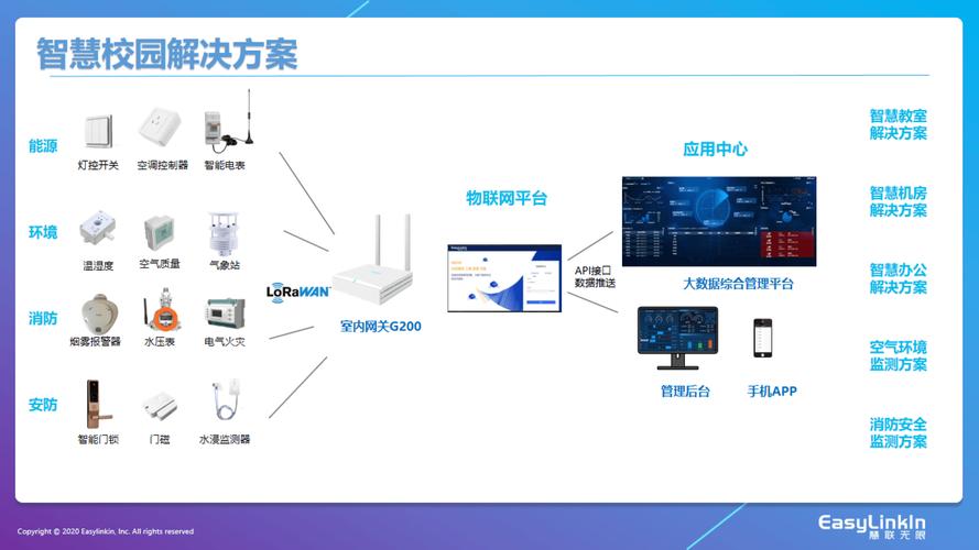 物联网行业一般使用什么软件和平台进行开发?