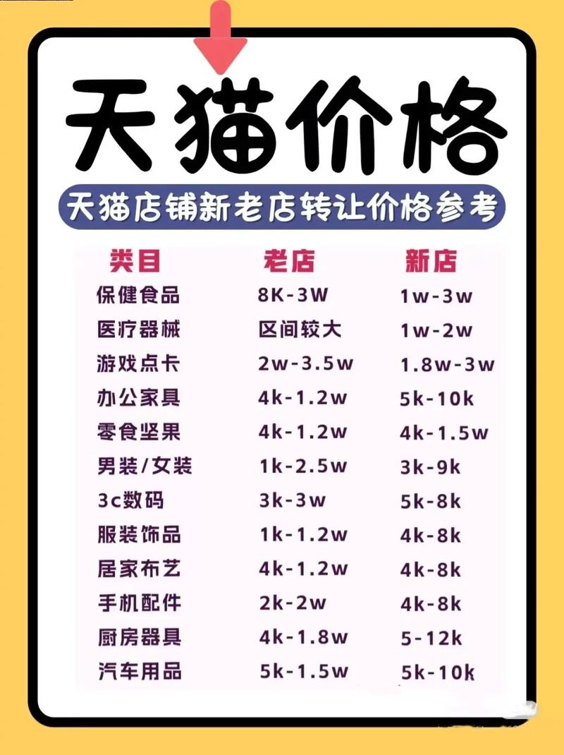 现在购买一个网站需要多少钱啊?