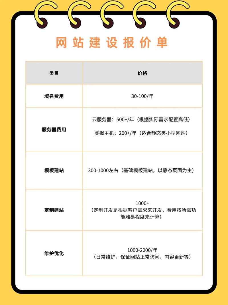 现在做一个公司网页要多少钱呢?