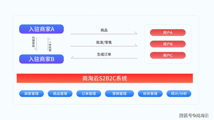 如何正确开独立网店?