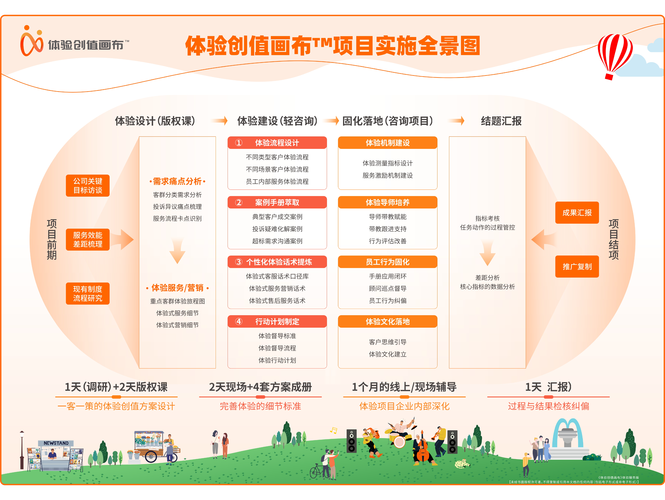 成都元创科技有限公司服务范围