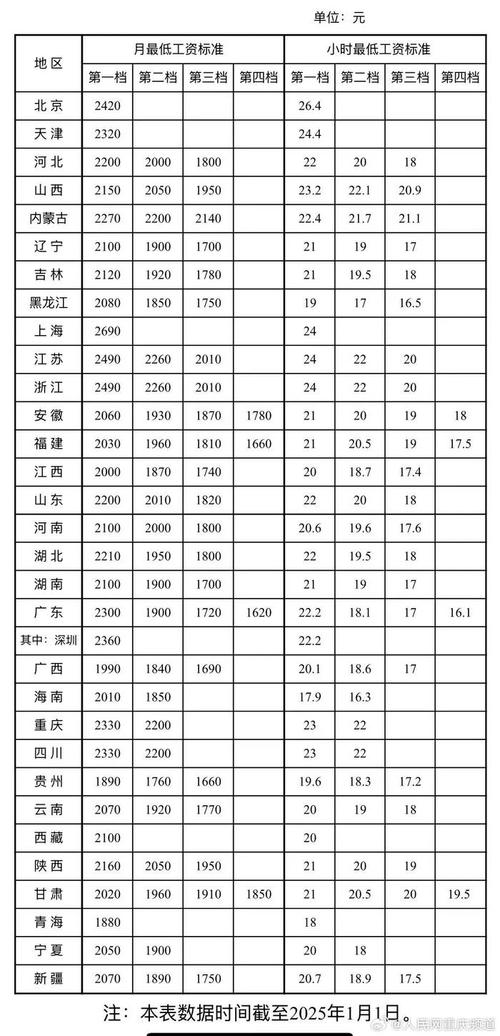 在重庆做seo的工资一般是多少