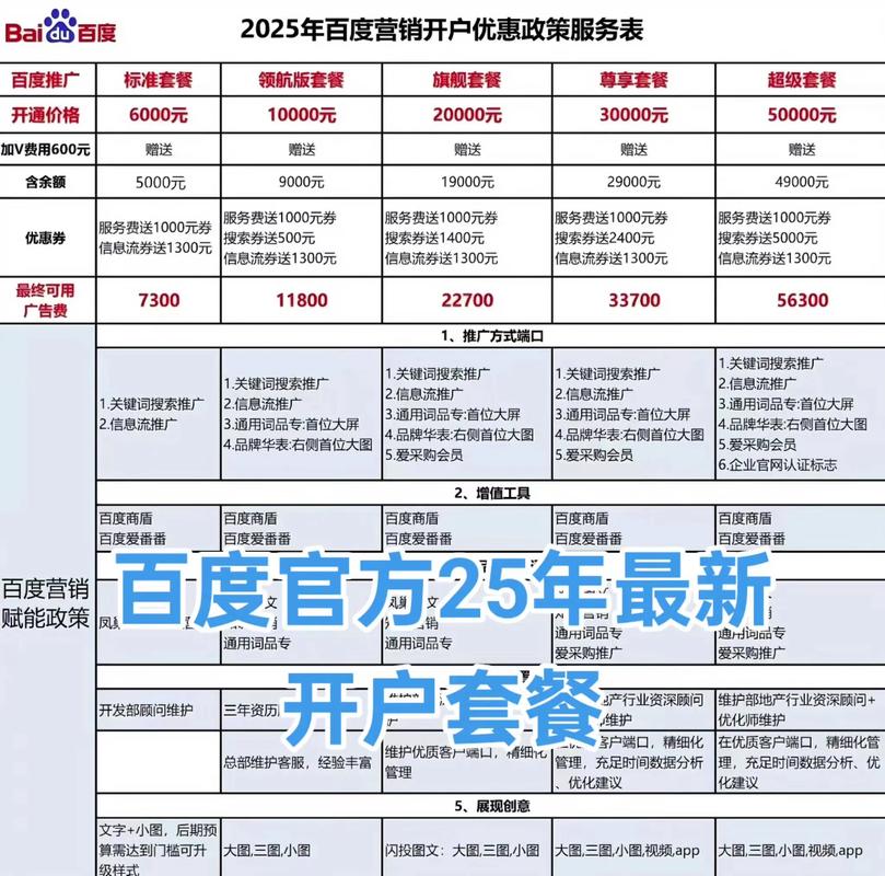福州百度开户多少钱?