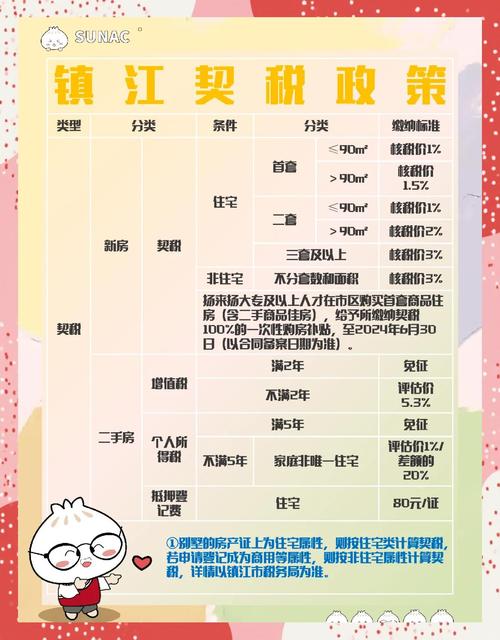 镇江招商引资优惠政策