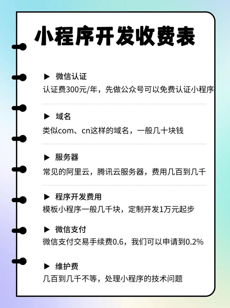 开发手机商城小程序需要哪些费用?