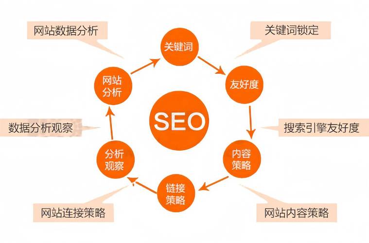 如何判断武汉百度SEO优化公司优化过度?