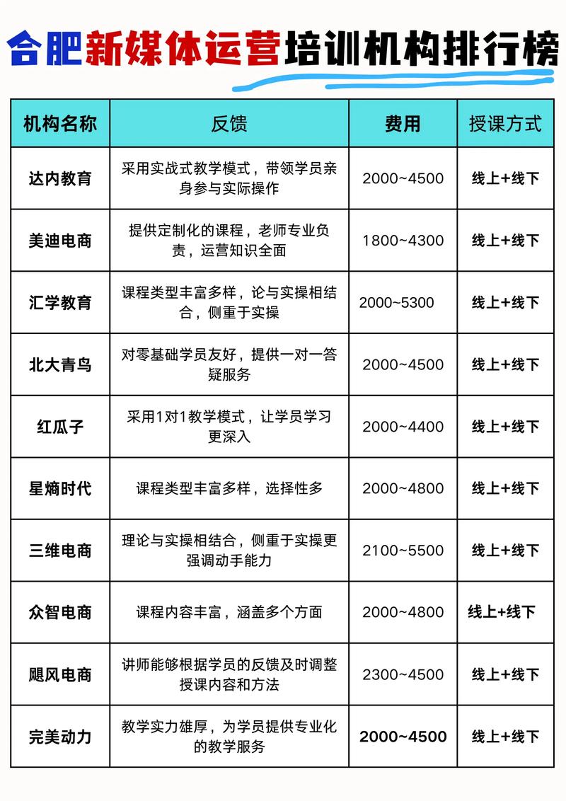 合肥网络营销培训网网站目录