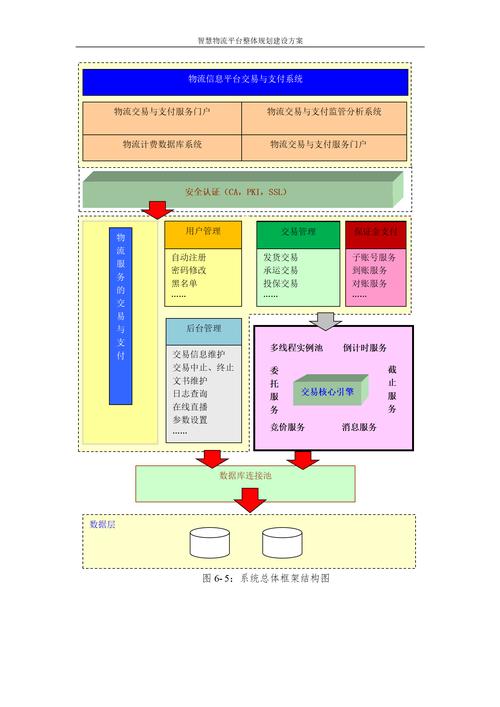 物流网站建设有哪些注意事项