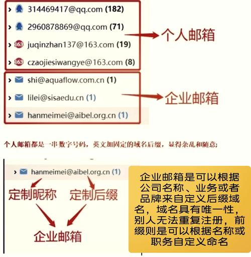 前十企业邮箱哪家好