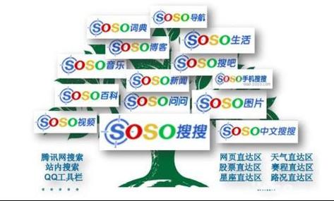 什么是腾讯SoSo搜索推广?