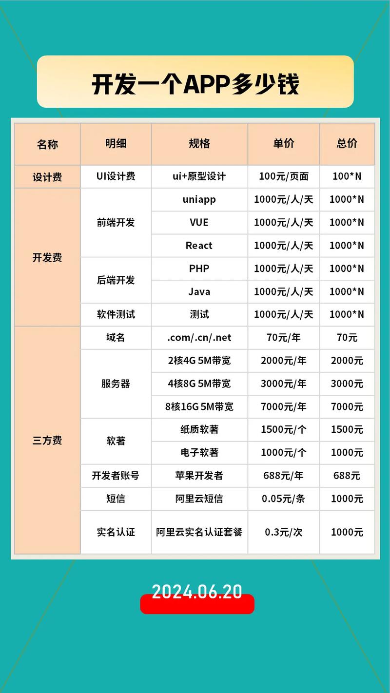 做一个手机软件怎样制作自己的app