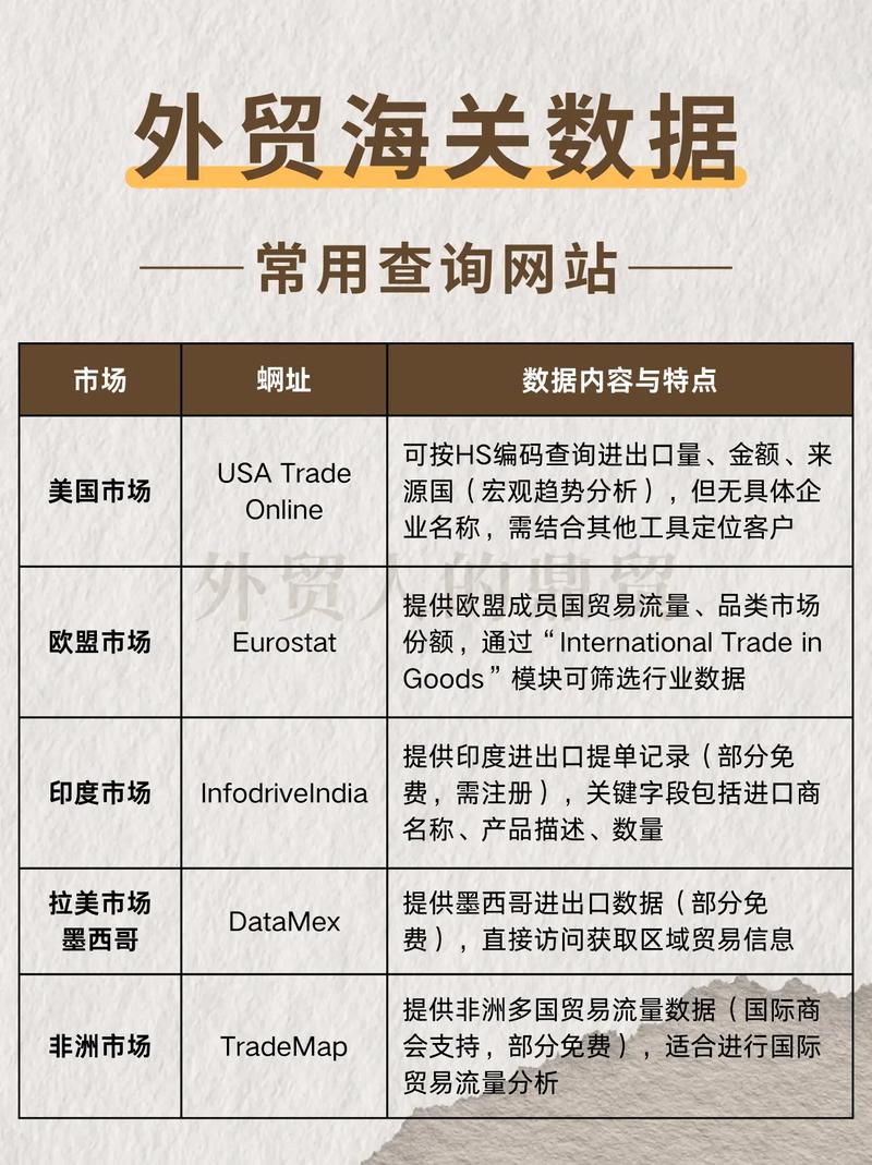 推荐收藏!22个最常用的外贸B2B网站和各国进出口商名录