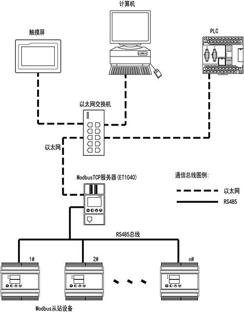 请你设计一个组网方案把三地的公司网络连接起来