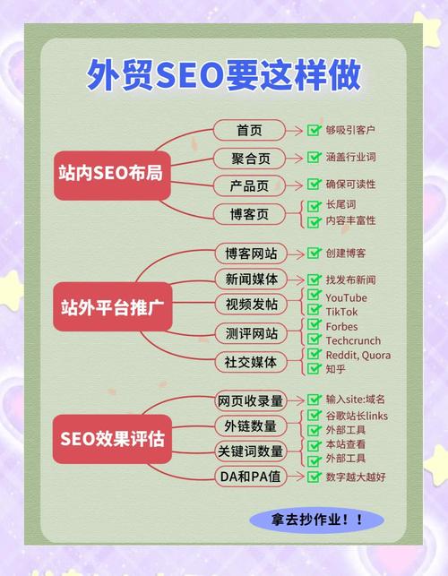 西安seo优化？西安seo全网营销