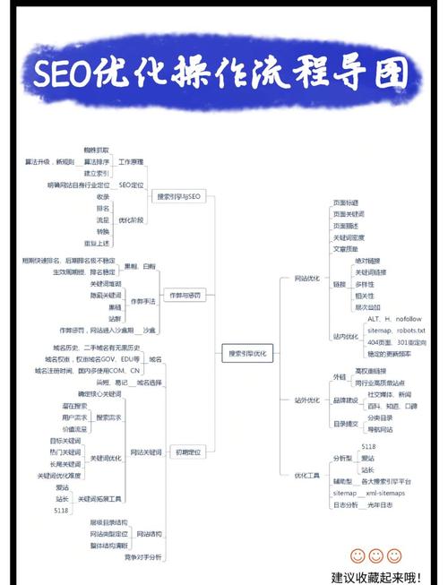 昆明电脑培训分享长尾关键词seo优化方法