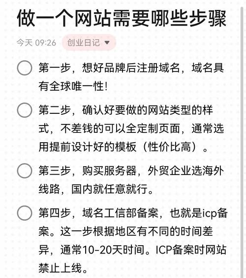 如何建立自己的网站