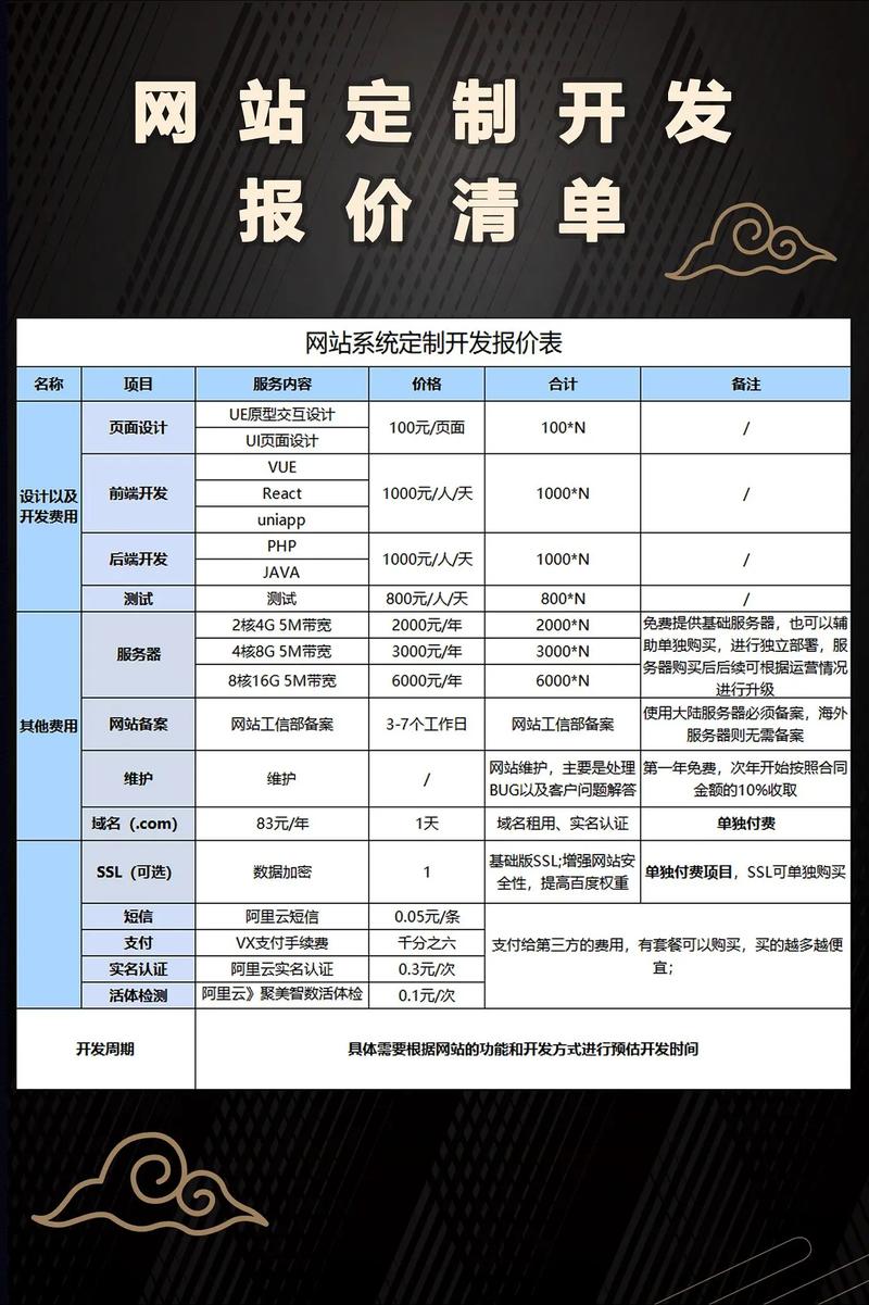 公司做个网站需要多少费用,都包括什么?