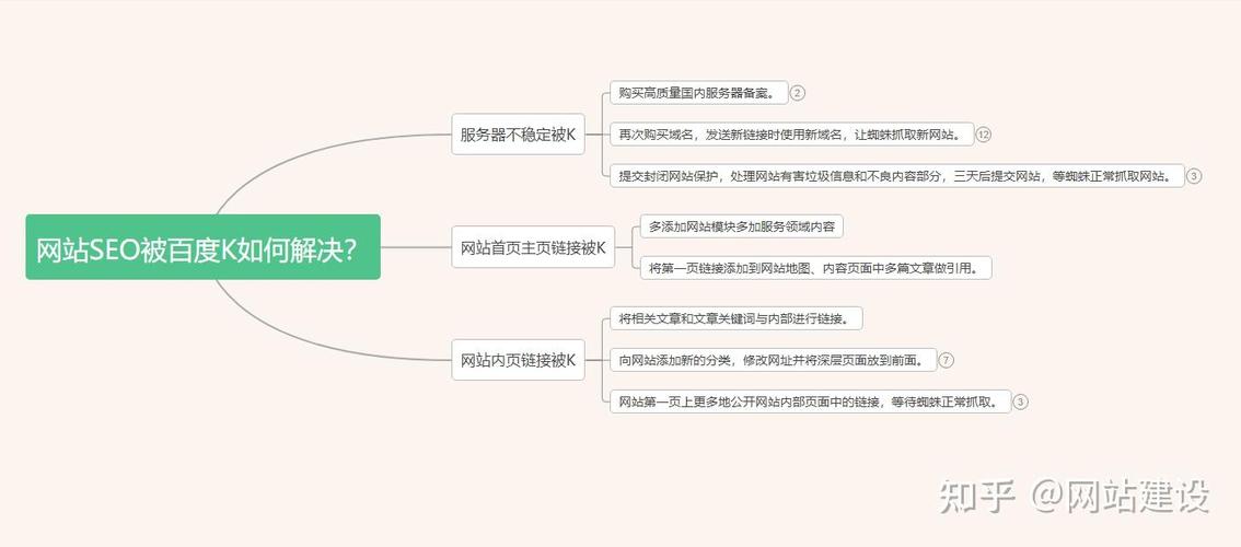 258苏州seo优化有什么新的优化策略可以提高百度收录?