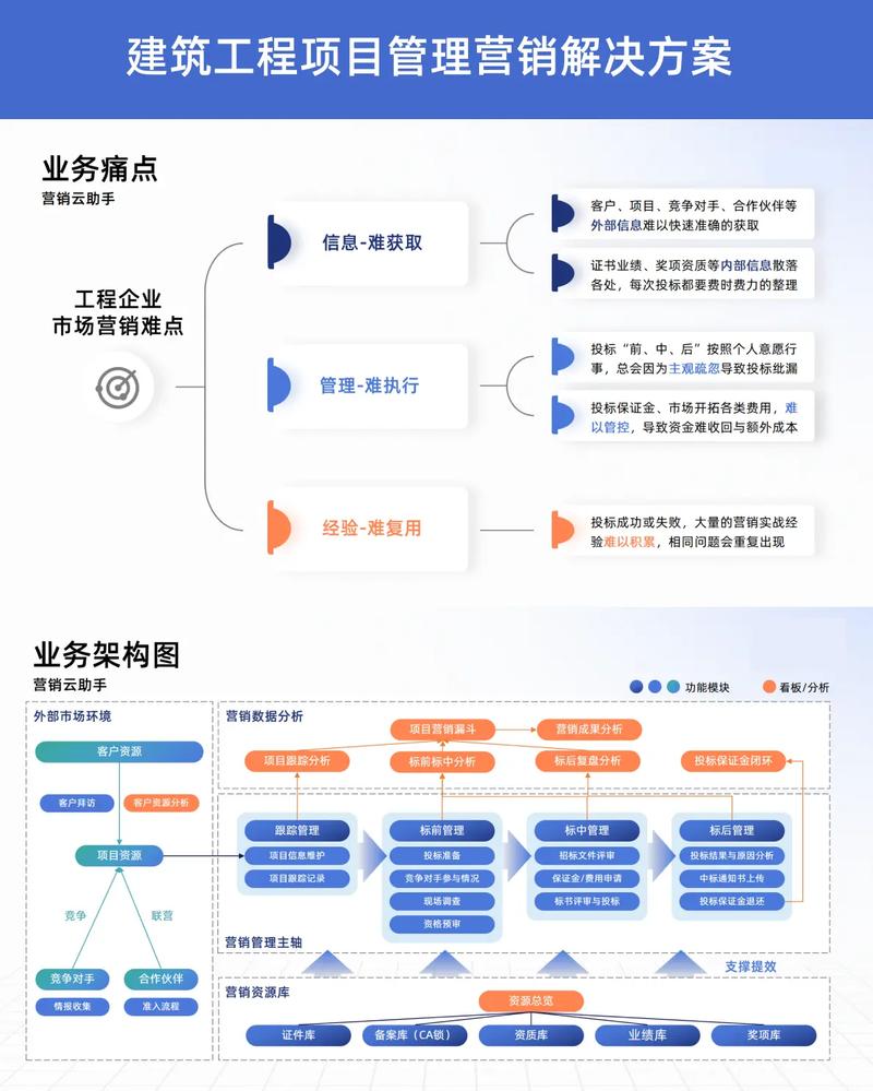 建设一个营销型网站的思路是怎样的?
