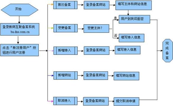 建设营销型网站的目的有哪些