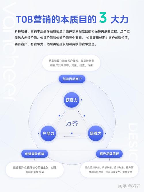 营销型网站建设的基本原则包括哪些?