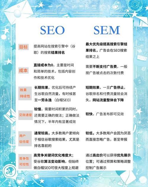 SEM是什么?SEM和SEO有什么区别?