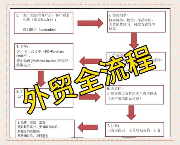 外贸企业全网营销推广的模式有哪些?